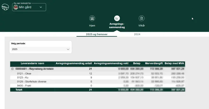 Avregningssammendrag visning fra Min Side
