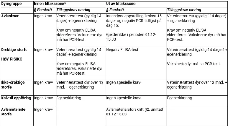 Klikk for større bilde