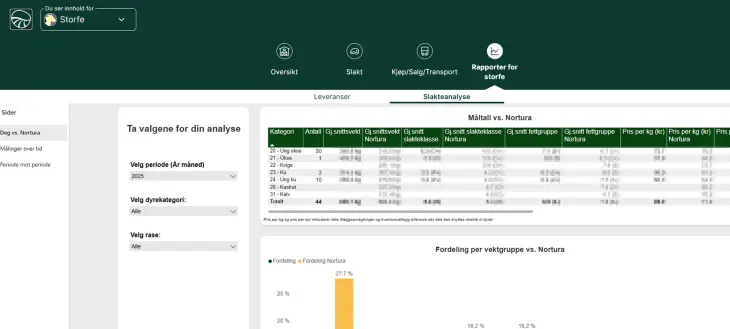 Bilde fra Min Side og rapporten Slakteanalyse for en storfeprodusent